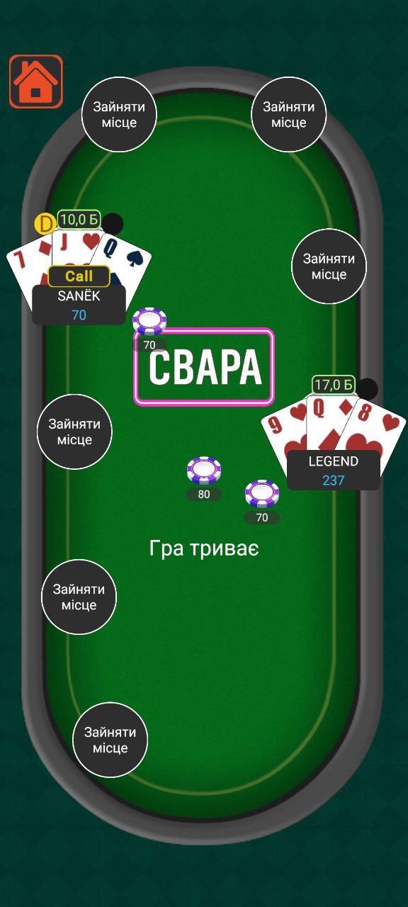 Trading Chart